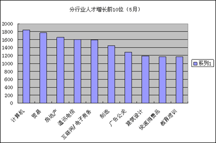 新安人口数_人口普查(2)