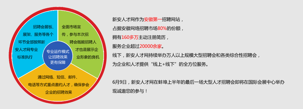 6月9日 蚌埠會展中心 2012新安人才網蚌埠大型人才招聘會