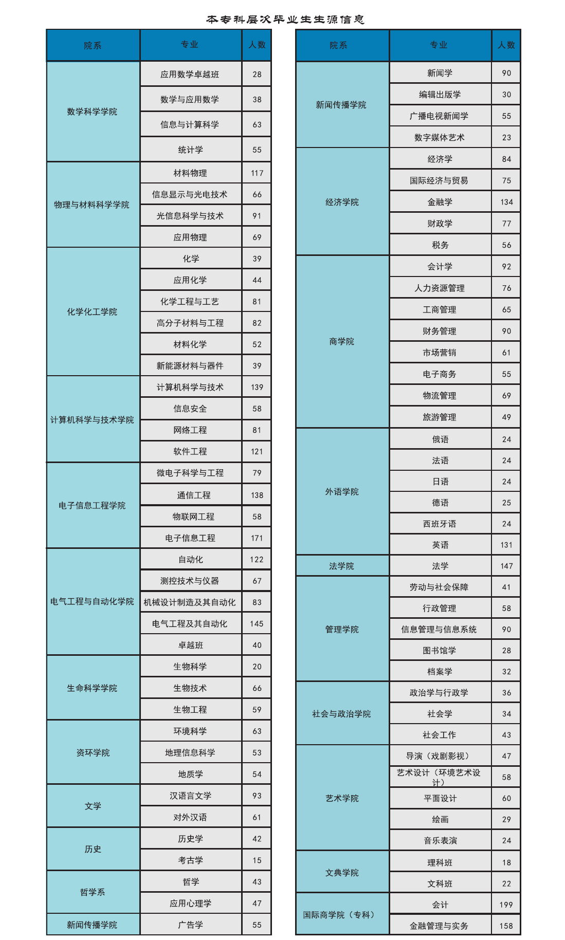 安徽大学本科招生人数_安徽一本大学_安徽大学本部在哪个校区